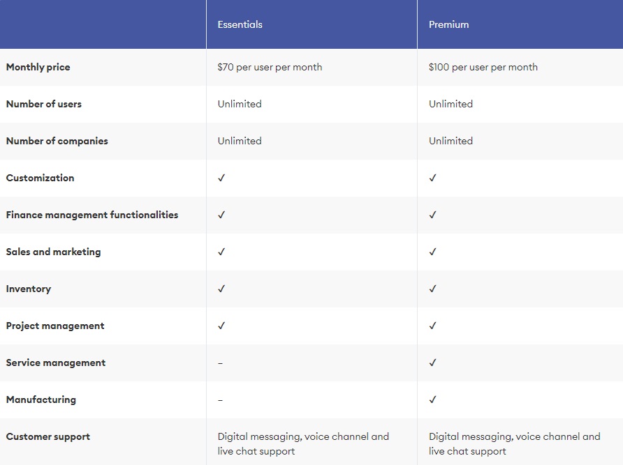 D365 Business Central Best ERP Forbes Report