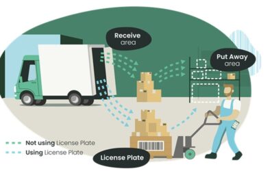 License Plating with Tasklet Mobile WMS for Business Central