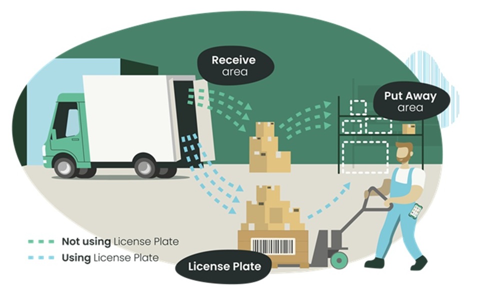 License Plating for Tasklet Mobile WMS for Business Central