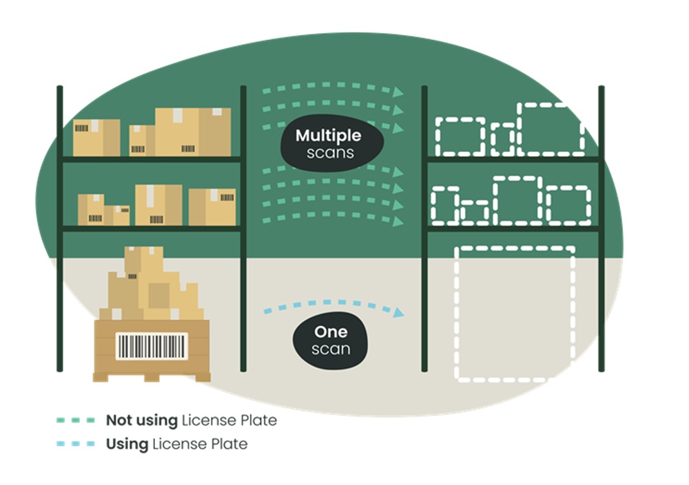 Receive_Put-Away in License Plating for Tasklet Mobile WMS for Business Central